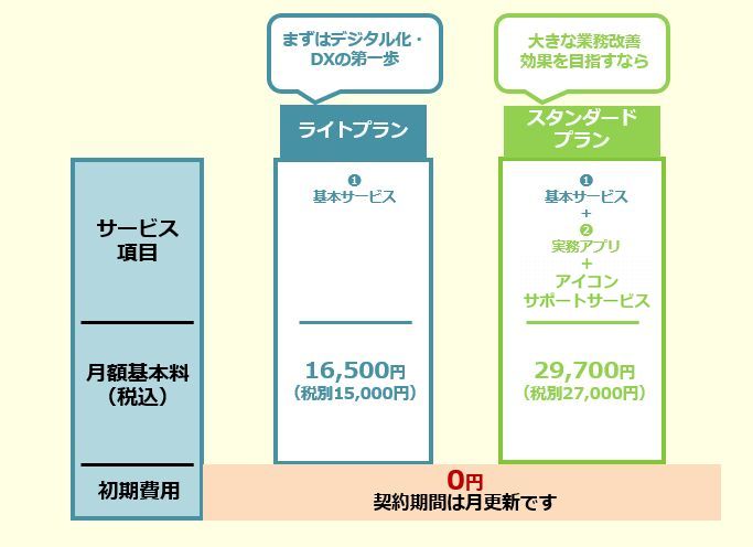 伴走支援各種プラン料金