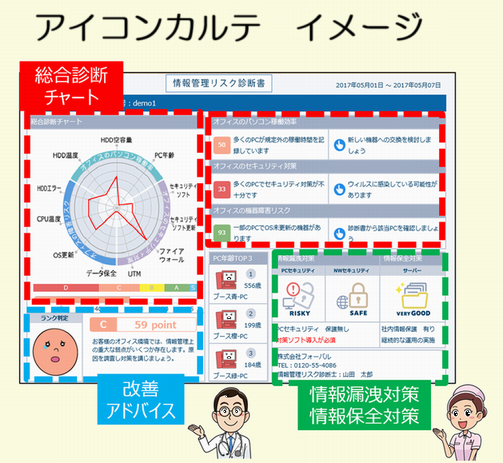 アイコンサポートサービス