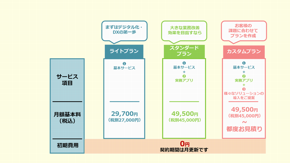 料金